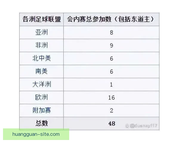 2026年世界杯淘汰赛规则详解及赛事进程分析 2026年世界杯淘汰赛规则详解及赛事进程分析