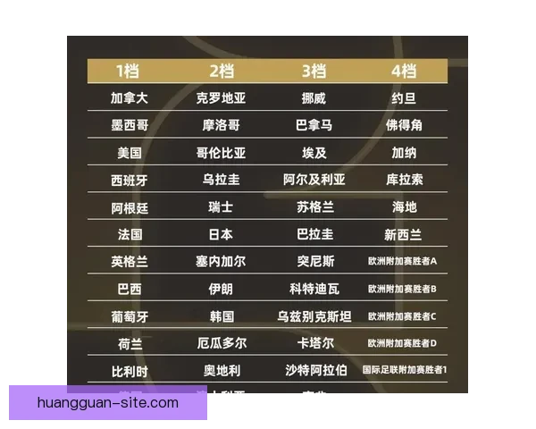 2026年世界杯淘汰赛规则详解及赛事进程分析 2026年世界杯淘汰赛规则详解及赛事进程分析
